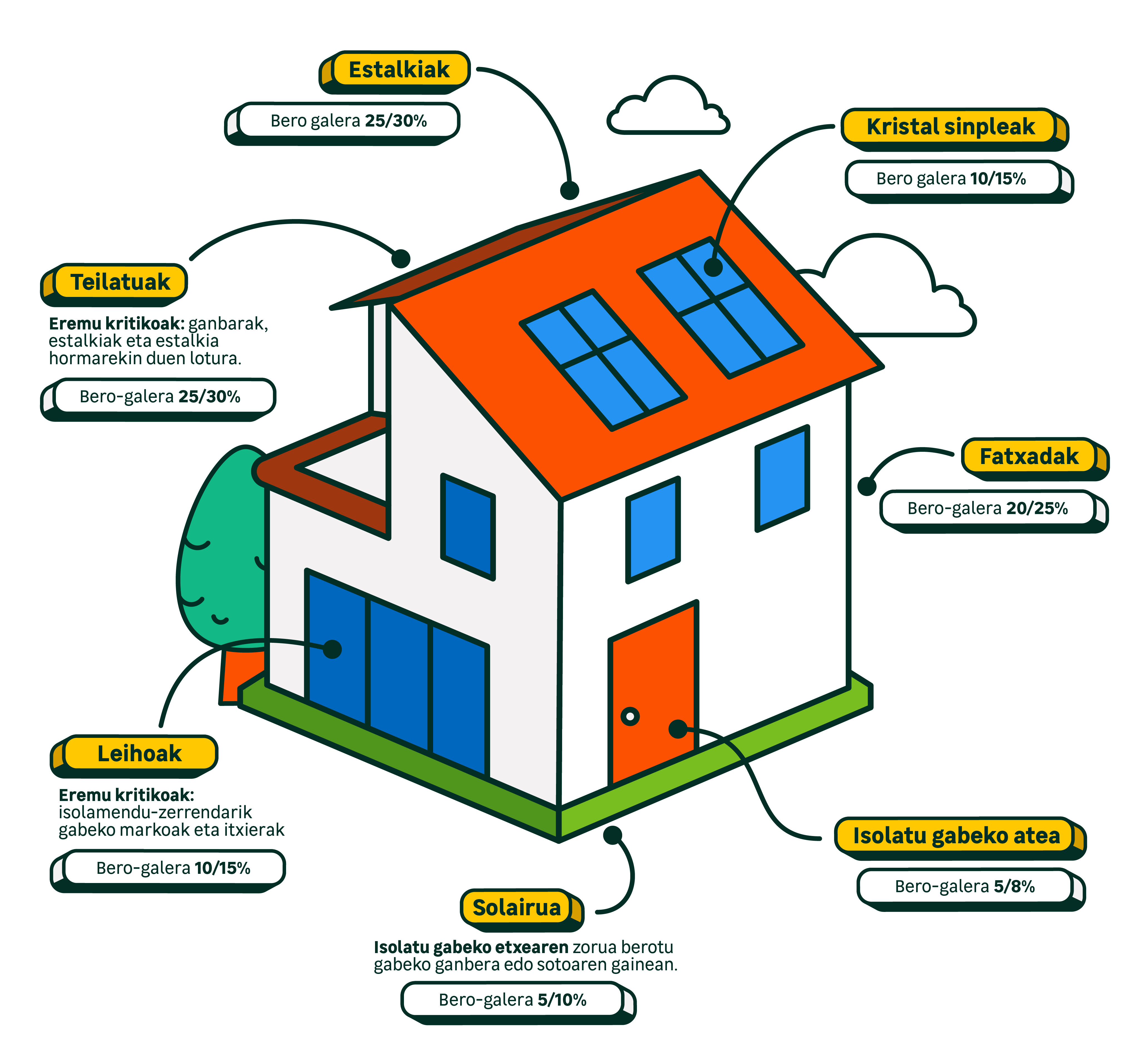 Imagen de casa eficiente