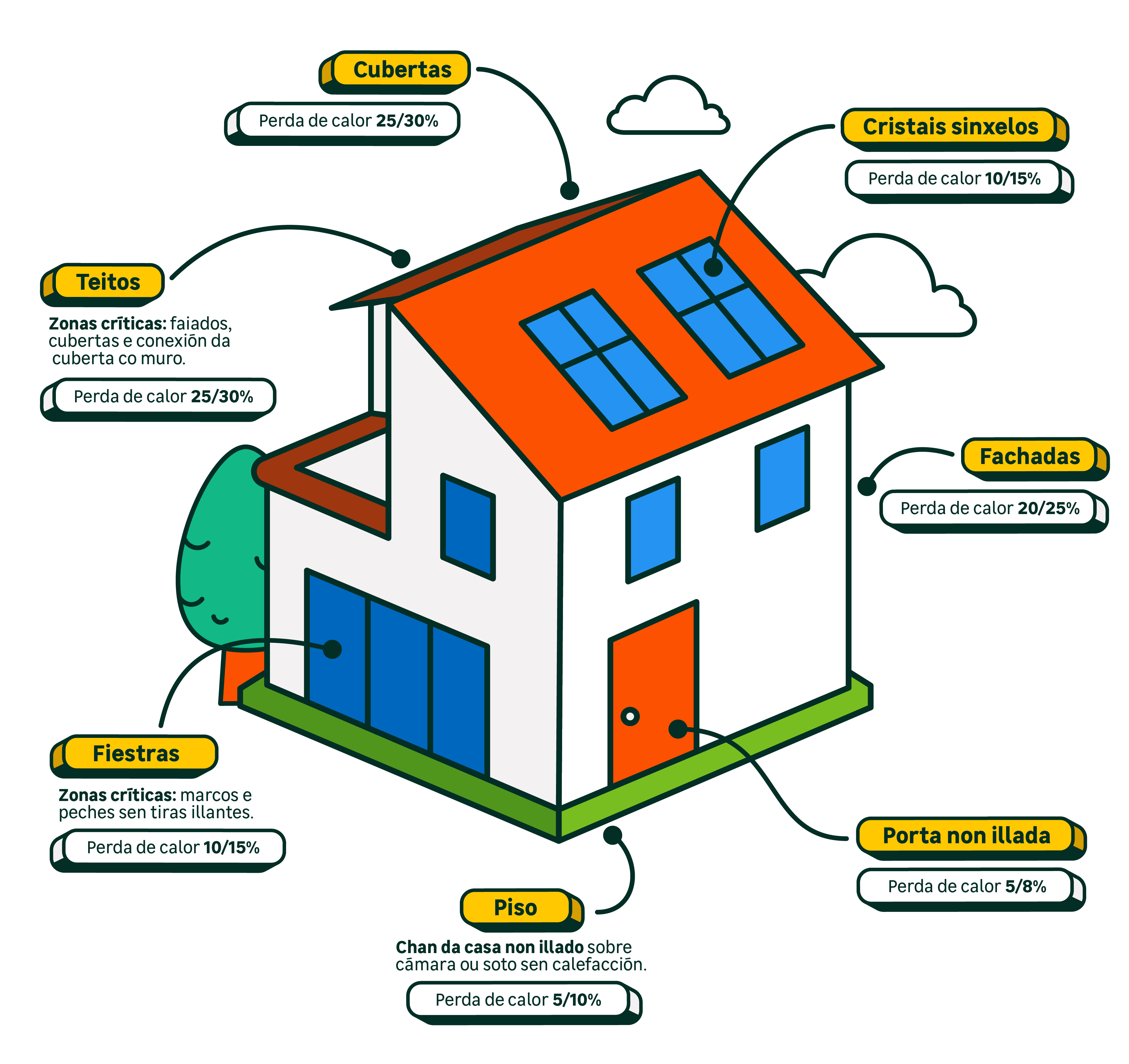 Imagen de casa eficiente